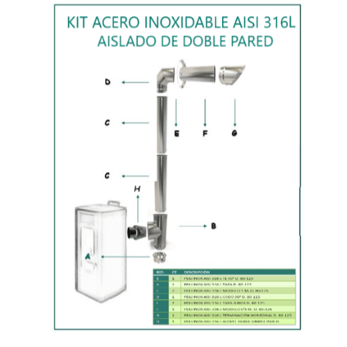 Kit de tubos estufa pellets doble pared 125-80 Ø mm.